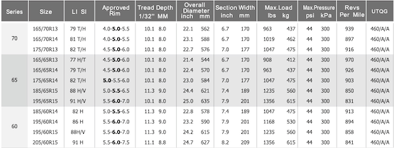 14 Inch Tire Diameter Chart