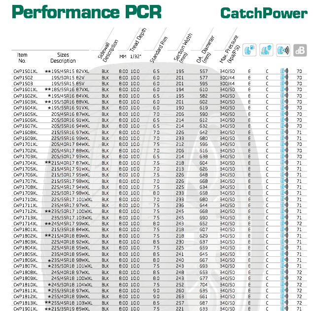 Commercial Tyre Load Rating Chart